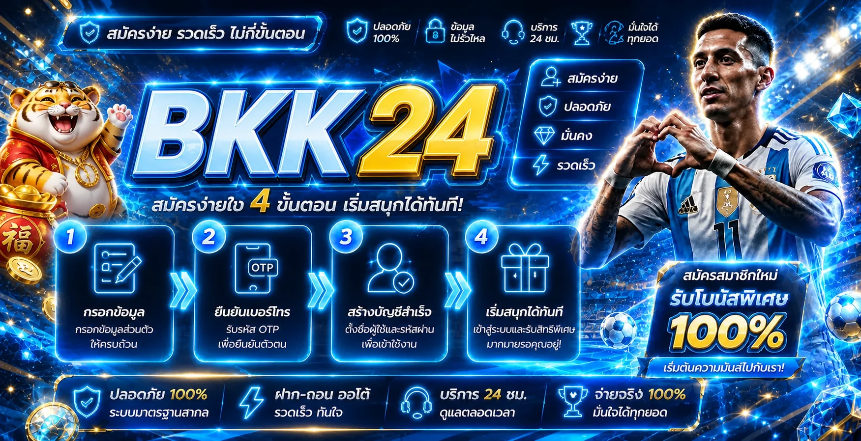แบนเนอร์ BKK24 วิธีสมัครสมาชิกสี่ขั้นตอน